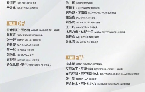 马德兴：让路全运会预选赛，U22国足出现5张新面孔
